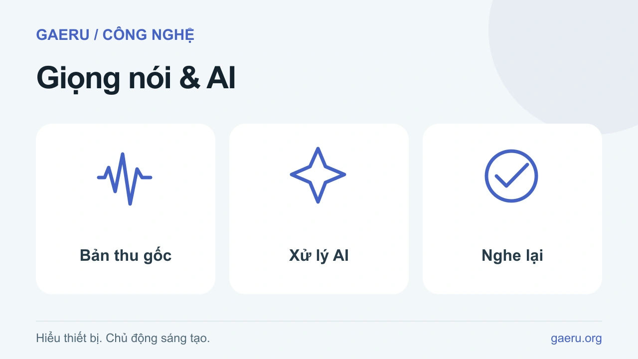 Minh họa Giọng nói & AI: Bản thu gốc, Xử lý AI, Nghe lại