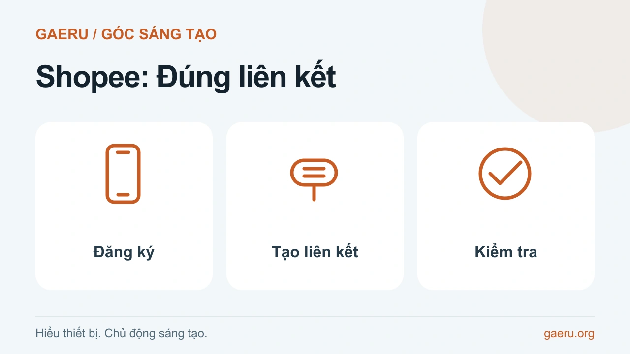 Minh họa Shopee: Đúng liên kết: Đăng ký, Tạo liên kết, Kiểm tra